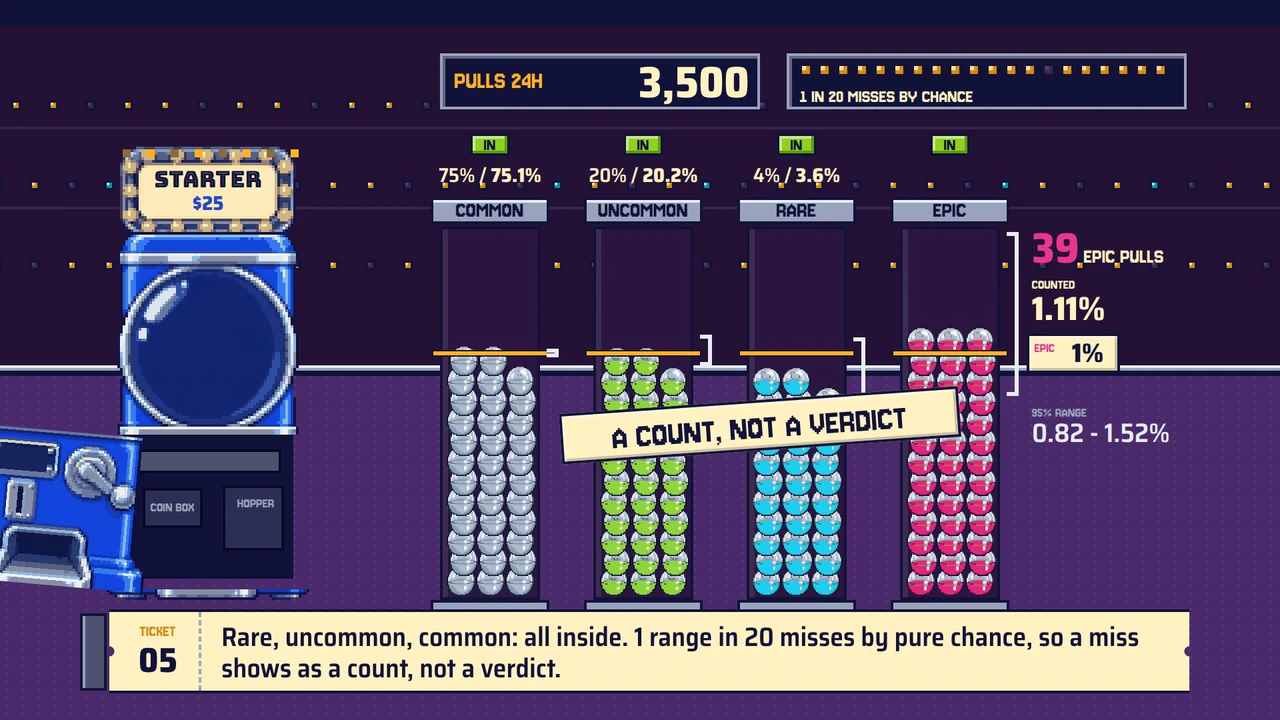 How Rigcheck counts the pulls, the film